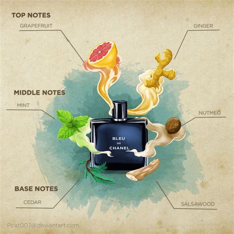 bleu de chanel notes|More.